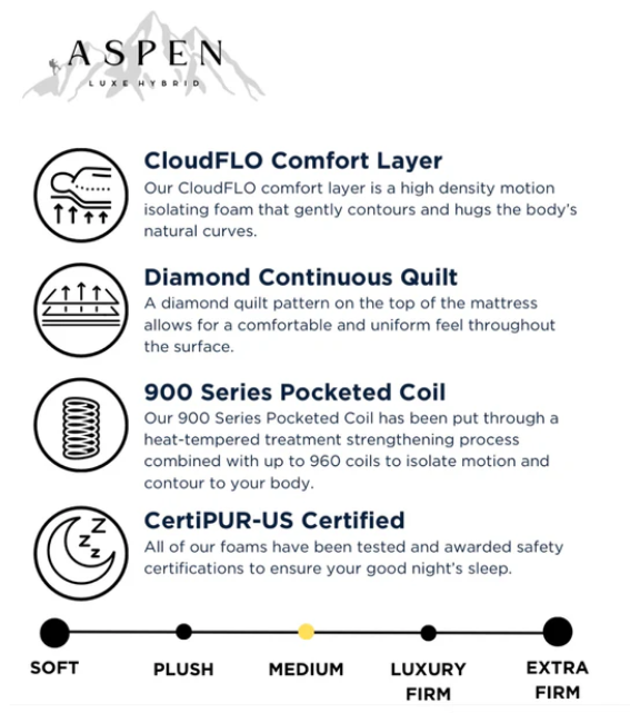 ASPEN PLUSH EUROTOP 12” MATTRESS