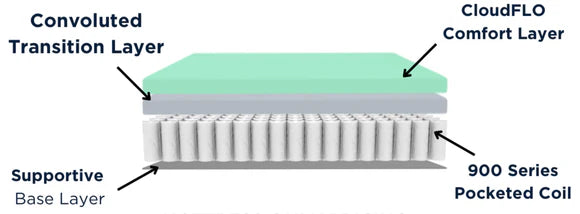 ASPEN PLUSH EUROTOP 12” MATTRESS