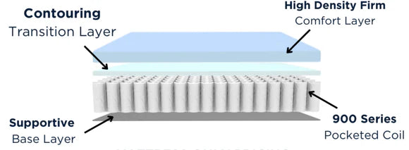 ASPEN LUX Hybrid FIRM 12” MATTRESS