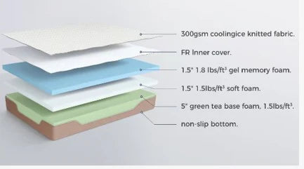Eco 8" Cooling Gel Memory Foam Mattress – Green Tea Infused | M108