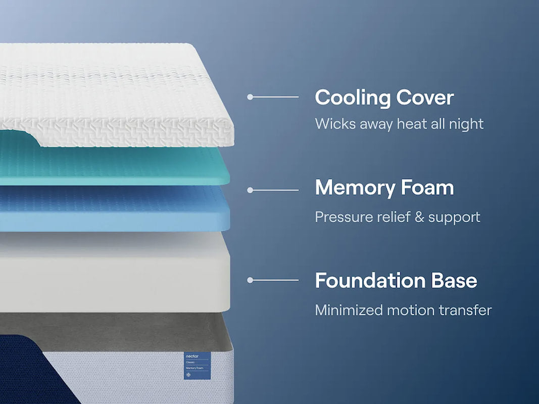 NECTAR Memory Foam